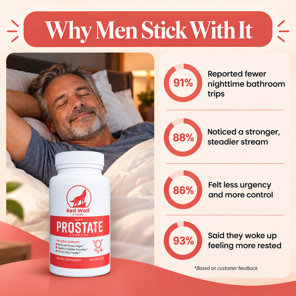 Max Prostate Support